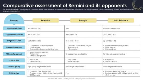 Comparative Assessment Of Remini And Its Opponents How Generative AI Tools Work AI SS V Comparative Assessment Of Remini And Its Opponents How Generative AI Tools Work AI SS V