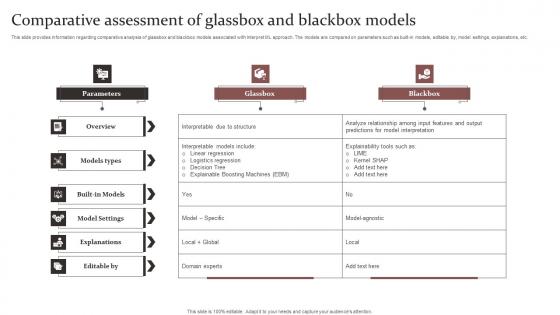 Comparative Assessment Of Responsible Technology Governance Manual Graphics Pdf