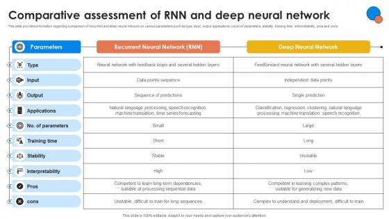 Comparative Assessment Of RNN And Deep Generative AI For Better Productivity AI SS V Comparative Assessment Of RNN And Deep Generative AI For Better Productivity AI SS V
