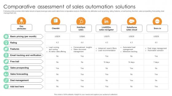 Comparative Assessment Of Sales Automation Solutions Comprehensive Guide For Marketing Technology Comparative Assessment Of Sales Automation Solutions Comprehensive Guide For Marketing Technology