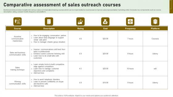 Comparative Assessment Of Sales Outreach Courses Introduction Pdf Comparative Assessment Of Sales Outreach Courses Introduction Pdf