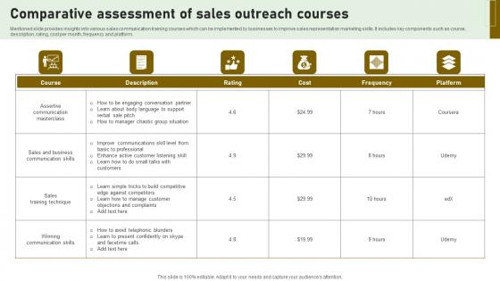 Comparative Assessment Of Sales Outreach Courses Introduction Pdf