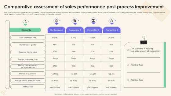 Comparative Assessment Of Sales Performance Enhancement Clipart Pdf Comparative Assessment Of Sales Performance Enhancement Clipart Pdf