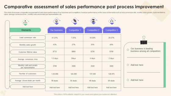 Comparative Assessment Of Sales Performance Enhancement Clipart Pdf