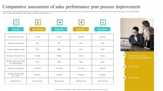 Comparative Assessment Of Sales Performance Implementing Strategies To Improve Background Pdf