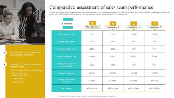 Comparative Assessment Of Sales Team Implementing Strategies To Improve Microsoft Pdf