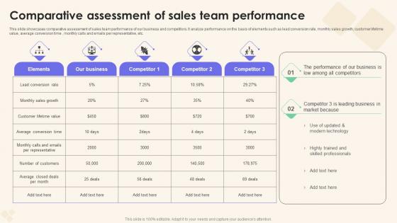 Comparative Assessment Of Sales Team Sales Performance Enhancement Sample Pdf