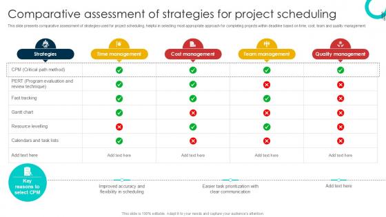 Comparative Assessment Of Schedule Management Techniques PPT Slide