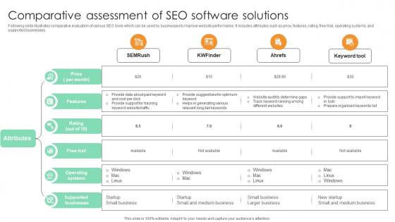Comparative Assessment Of Seo Software Solutions Comprehensive Guide For Marketing Technology Comparative Assessment Of Seo Software Solutions Comprehensive Guide For Marketing Technology