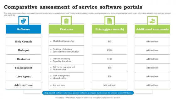 Comparative Assessment Of Service Software Portals Microsoft Pdf Comparative Assessment Of Service Software Portals Microsoft Pdf