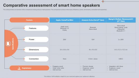 Comparative Assessment Of Smart Home Speakers Utilizing Smart Appliances IoT SS V Comparative Assessment Of Smart Home Speakers Utilizing Smart Appliances IoT SS V