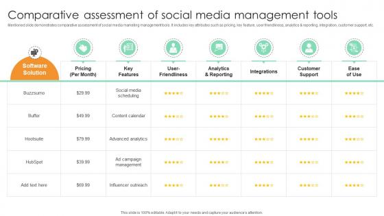 Comparative Assessment Of Social Media Management Comprehensive Guide For Marketing Technology Comparative Assessment Of Social Media Management Comprehensive Guide For Marketing Technology