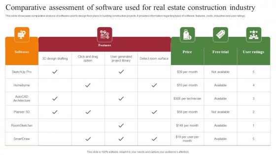 Comparative Assessment Of Software Used For Real Estate Construction Industry Demonstration Pdf