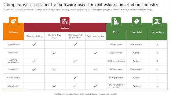 Comparative Assessment Of Software Used For Real Estate Construction Industry Demonstration Pdf Comparative Assessment Of Software Used For Real Estate Construction Industry Demonstration Pdf