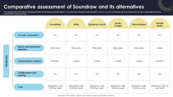 Comparative Assessment Of Soundraw And Its How Generative AI Tools Work AI SS V Comparative Assessment Of Soundraw And Its How Generative AI Tools Work AI SS V