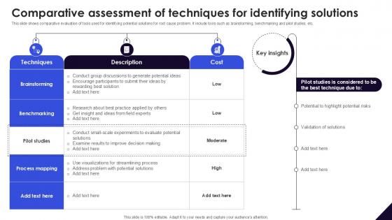 Comparative Assessment Of Techniques DMAIC Methodology To Maintain PPT Example Comparative Assessment Of Techniques DMAIC Methodology To Maintain PPT Example