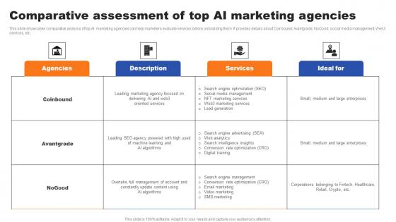 Comparative Assessment Of Top AI Marketing Agencies Ppt Summary Vector Pdf