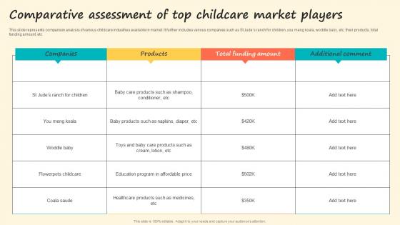 Comparative Assessment Of Top Childcare Market Players Download Pdf