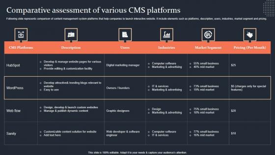 Comparative Assessment Of Various Cms Platforms Step By Step Guide Topics PDF