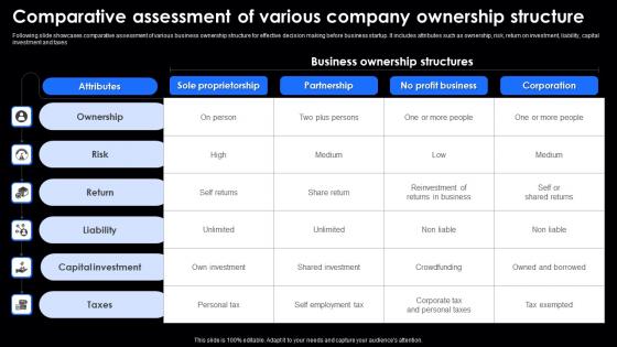 Comparative Assessment Of Various Company Ownership Structure Ideas Pdf