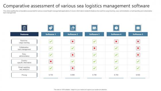 Comparative Assessment Of Various Sea Logistics Management Software Demonstration Pdf