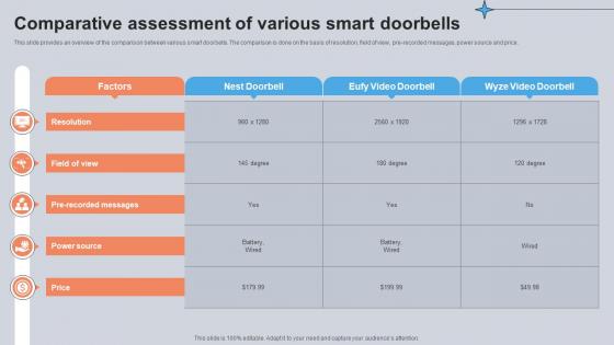 Comparative Assessment Of Various Smart Doorbells Utilizing Smart Appliances IoT SS V Comparative Assessment Of Various Smart Doorbells Utilizing Smart Appliances IoT SS V