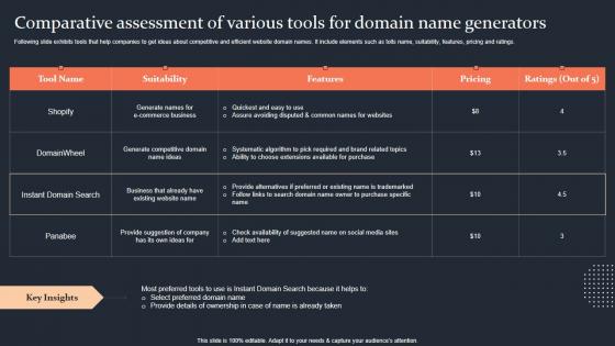 Comparative Assessment Of Various Tools For Domain Step By Step Guide Introduction PDF