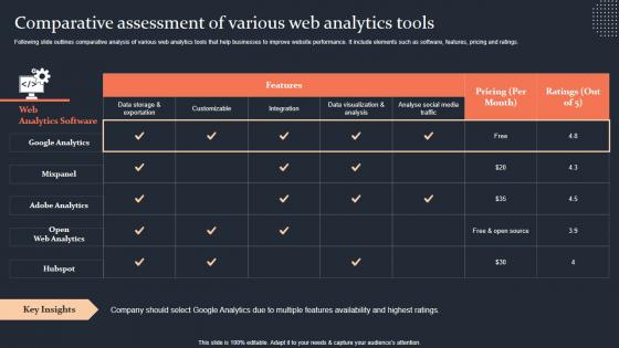 Comparative Assessment Of Various Web Analytics Tools Step By Step Guide Summary PDF