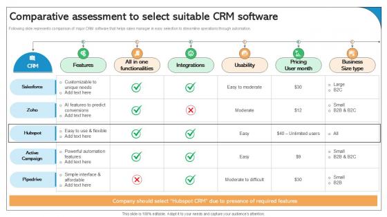 Comparative Assessment To Select Suitable CRM Software Best Practices Ppt Sample SA SS V Comparative Assessment To Select Suitable CRM Software Best Practices Ppt Sample SA SS V