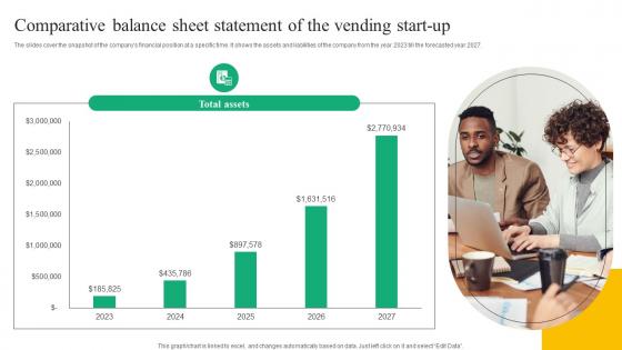 Comparative Balance Sheet Beverage Vending Machine Business Plan Go To Market Strategy Microsoft Pdf