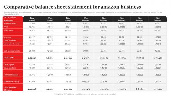Comparative Balance Sheet Statement Amazon Business Plan Go To Market Strategy Information Pdf