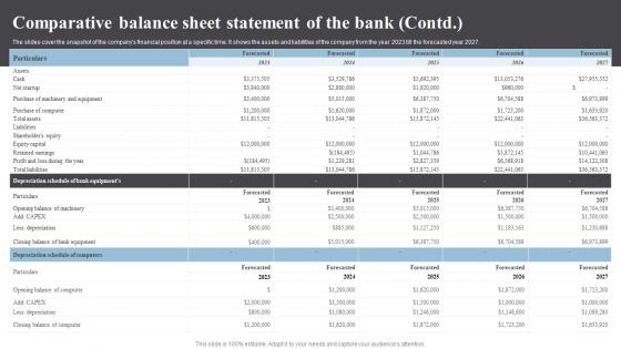 Comparative Balance Sheet Statement Banking Start Up B Plan Go To Market Strategy Template Pdf