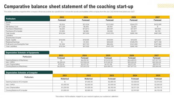 Comparative Balance Sheet Statement Coaching Business Plan Financial Projections Demonstration Pdf