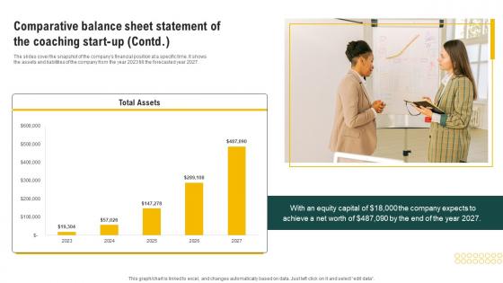 Comparative Balance Sheet Statement Coaching Business Plan Financial Projections Demonstration Pdf
