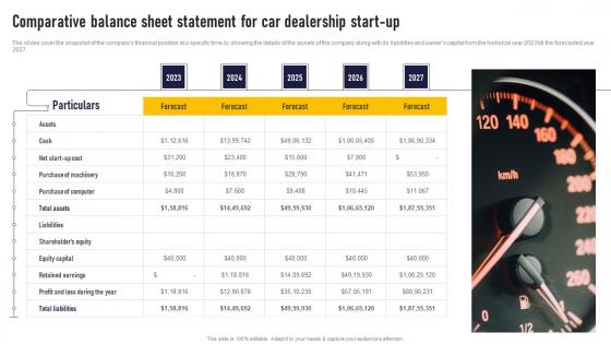 Comparative Balance Sheet Statement For Car Dealership Auto Dealership Business Plan Clipart Pdf
