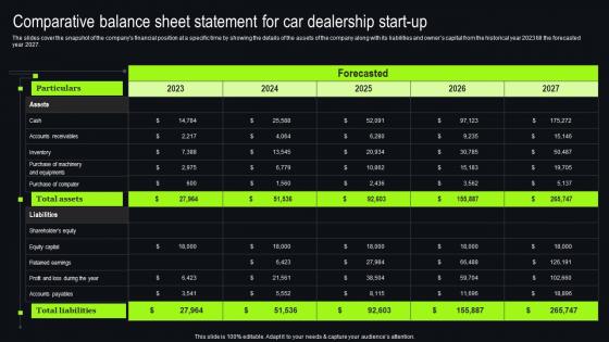 Comparative Balance Sheet Statement For Car New And Used Car Dealership Mockup Pdf