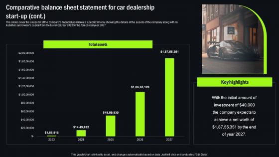 Comparative Balance Sheet Statement For Car New And Used Car Dealership Mockup Pdf