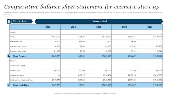 Comparative Balance Sheet Statement For Cosmetic Industry Business Information Pdf