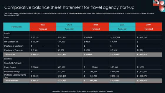 Comparative Balance Sheet Statement For Cultural Travel Agency Business Plan Introduction Pdf