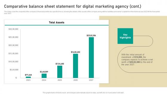 Comparative Balance Sheet Statement For Digital Marketing Business Professional Pdf
