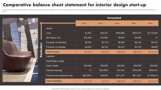 Comparative Balance Sheet Statement For Interior Design Start Up Luxury Interior Design Inspiration Pdf