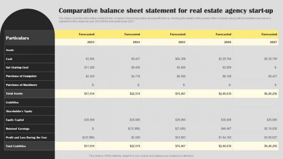 Comparative Balance Sheet Statement For Real Estate Agency Start Up Pictures Pdf