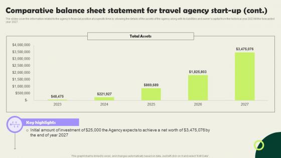 Comparative Balance Sheet Statement For Travel Agency Vacation Planning Business Background Pdf