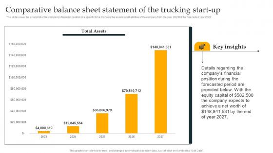 Comparative Balance Sheet Statement Freight Trucking Business Plan Infographics Pdf