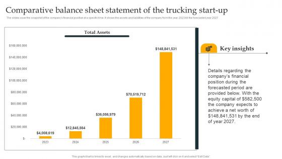 Comparative Balance Sheet Statement Freight Trucking Business Plan Infographics Pdf