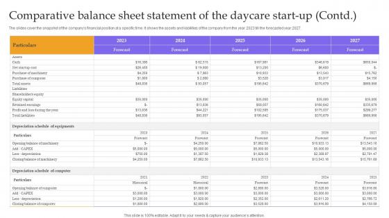 Comparative Balance Sheet Statement Of The Childcare Business Plan Template Pdf
