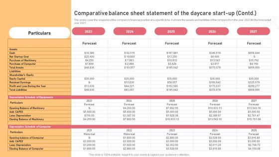 Comparative Balance Sheet Statement Of The Daycare Start Childcare Business Plan Introduction Pdf