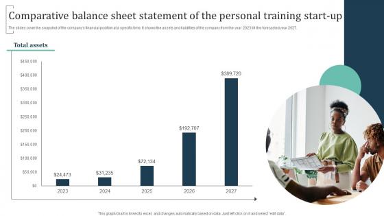 Comparative Balance Sheet Statement Of The Personal Training Group Training Business Template Pdf