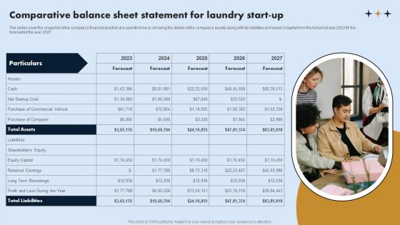Comparative Balance Sheet Statement On Demand Laundry Business Plan Topics Pdf