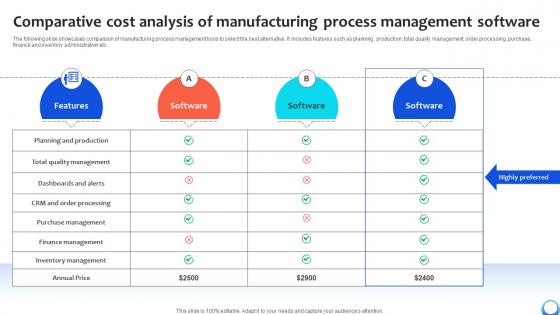 Comparative Cost Analysis Of Manufacturing Automating Production Process Strategy SS V